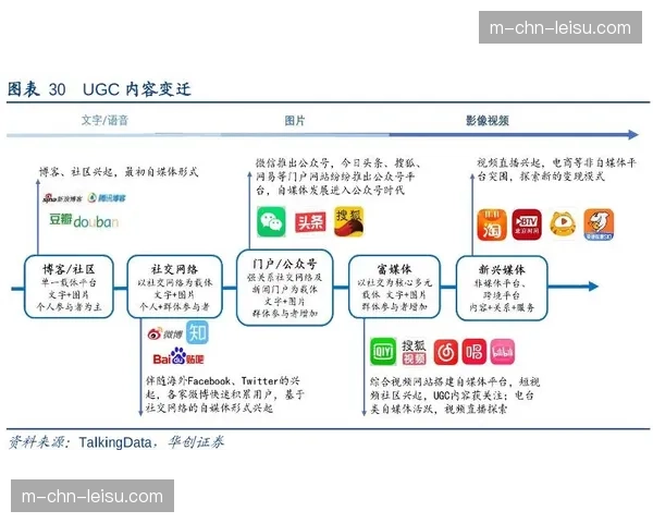 当前阶段互动直播模式深化 拓展平台变现路径与广告价值